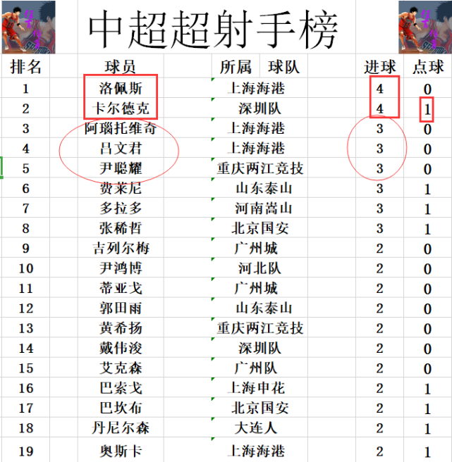 关于上港客场战平富力，继续追赶榜首位置的信息