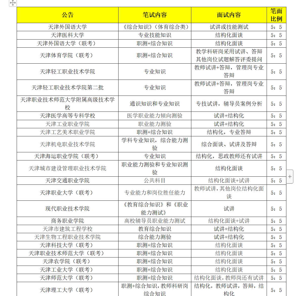 包含天津队赛前推理思考取得成功方案的词条