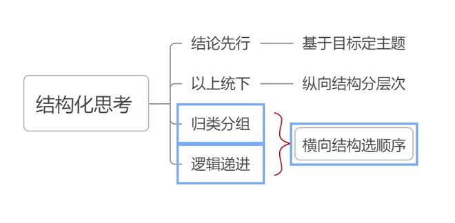 包含天津队赛前推理思考取得成功方案的词条