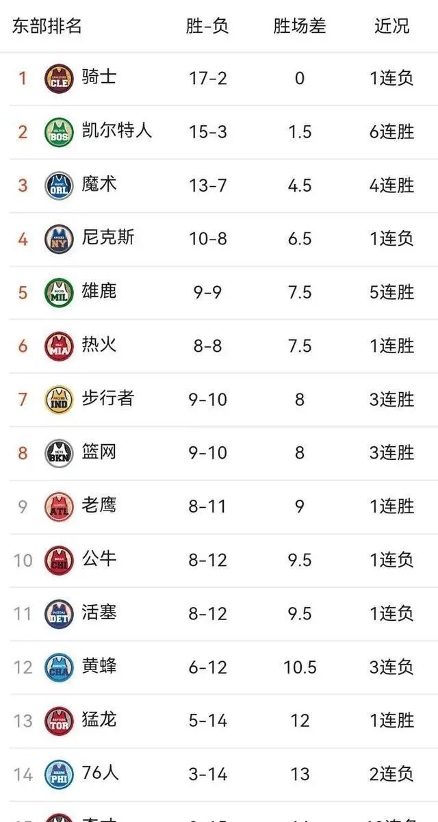 亚美体育网址-NBA球队实力排名出炉，球迷发表看法的简单介绍
