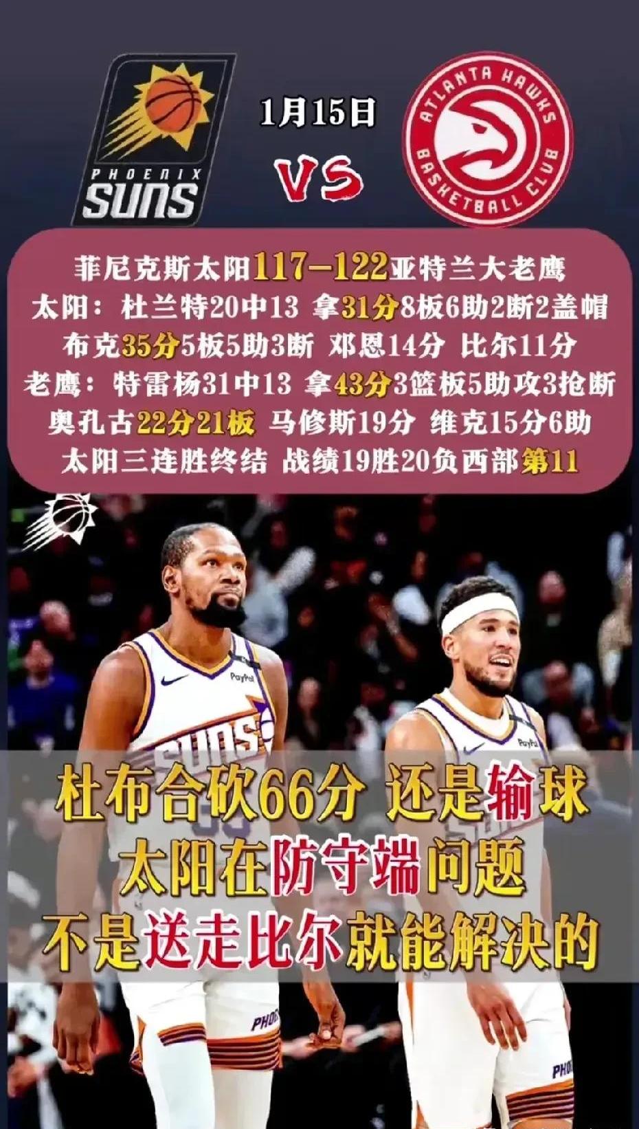 太阳队击败老鹰队，成功保持榜首位
