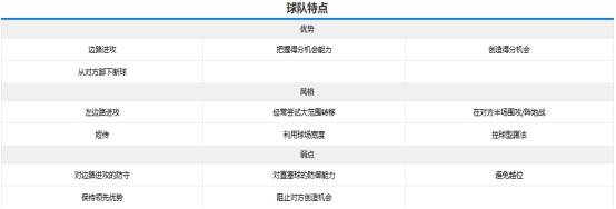 包含西雅图海湾者传控战术优化，球队整体配合更顺畅的词条