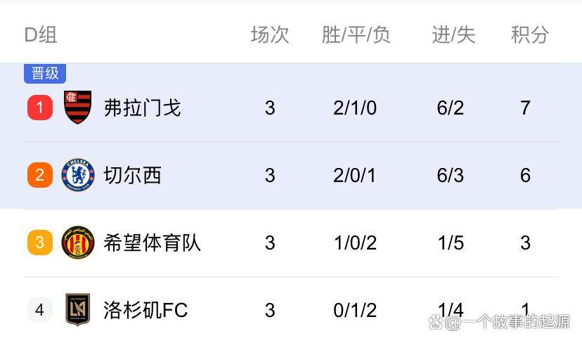 亚美体育app-关于世俱杯8强出炉：欧洲5队+4豪门包揽下半区4席！3的信息