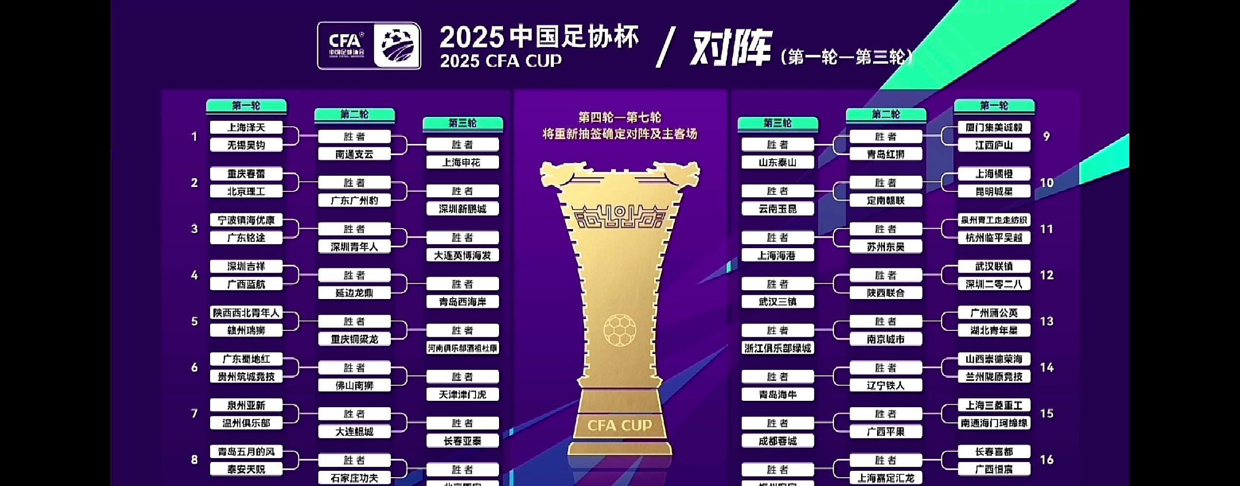 亚美体育-包含3-2、2-3足协杯8强出炉！蓉城申花国安冲冠，中甲诞生最大黑马的词条