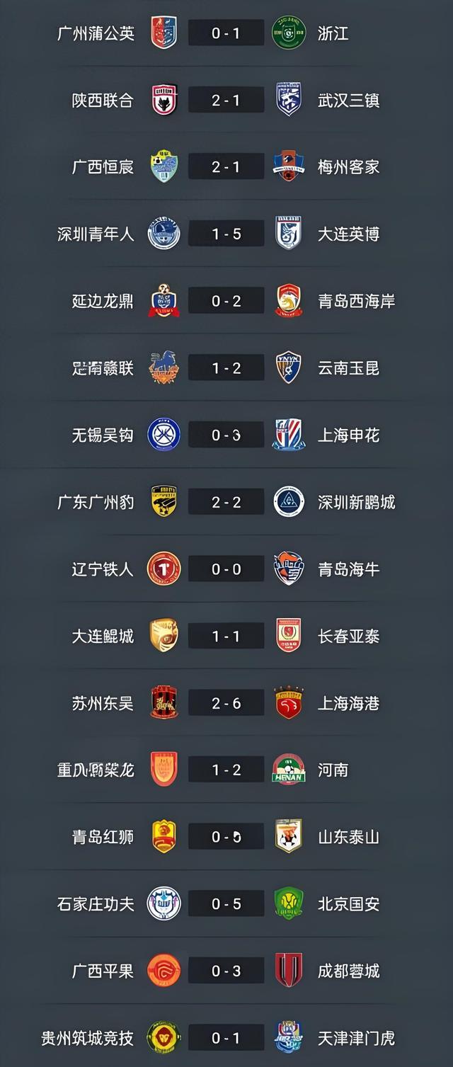 包含3-2、2-3足协杯8强出炉！蓉城申花国安冲冠，中甲诞生最大黑马的词条