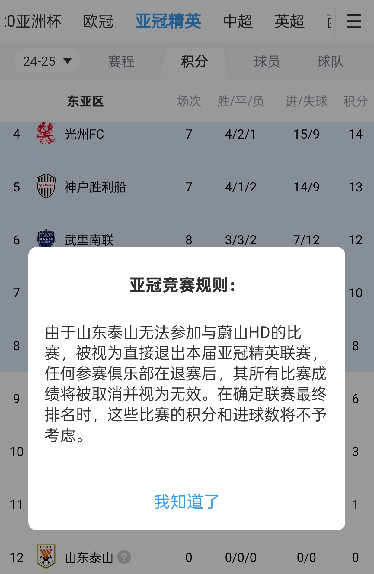 关于京沪大战定争冠走势泰山挑战魔鬼主场的信息