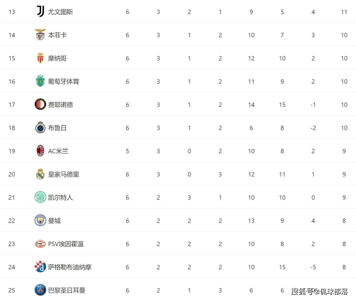 包含欧冠夺冠赔率:大巴黎紧追巴萨阿森纳升至第3的词条