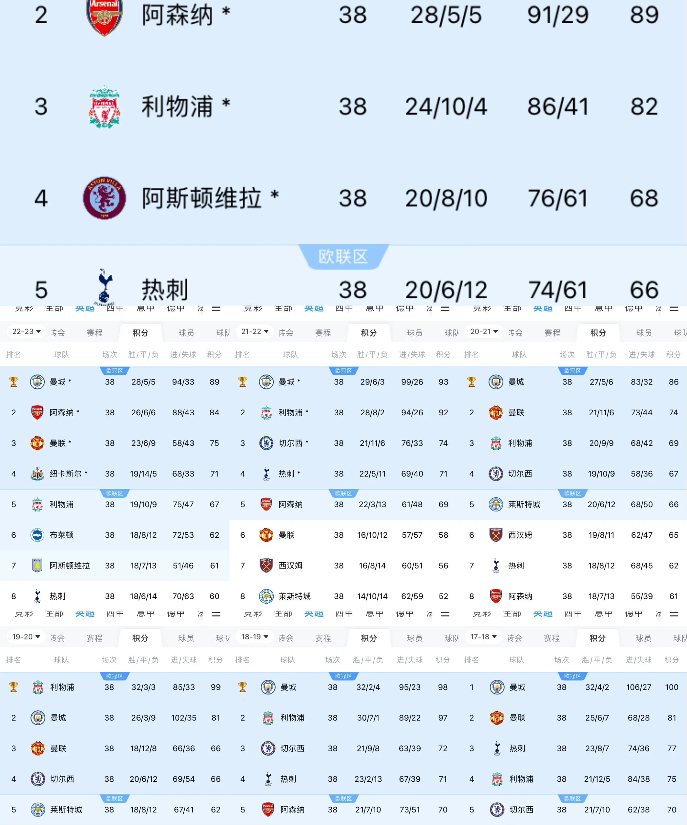 5000万英镑打水漂？曼城新援半年沦为透明，转费会暗藏惊天失误！的简单介绍