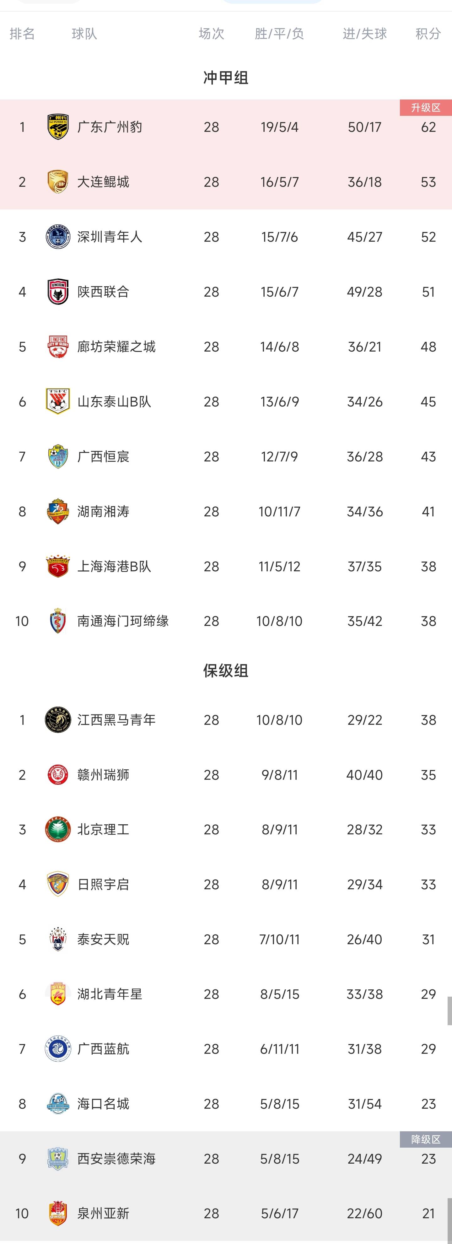 中乙联赛第7轮最佳球迷活动评选结果公布