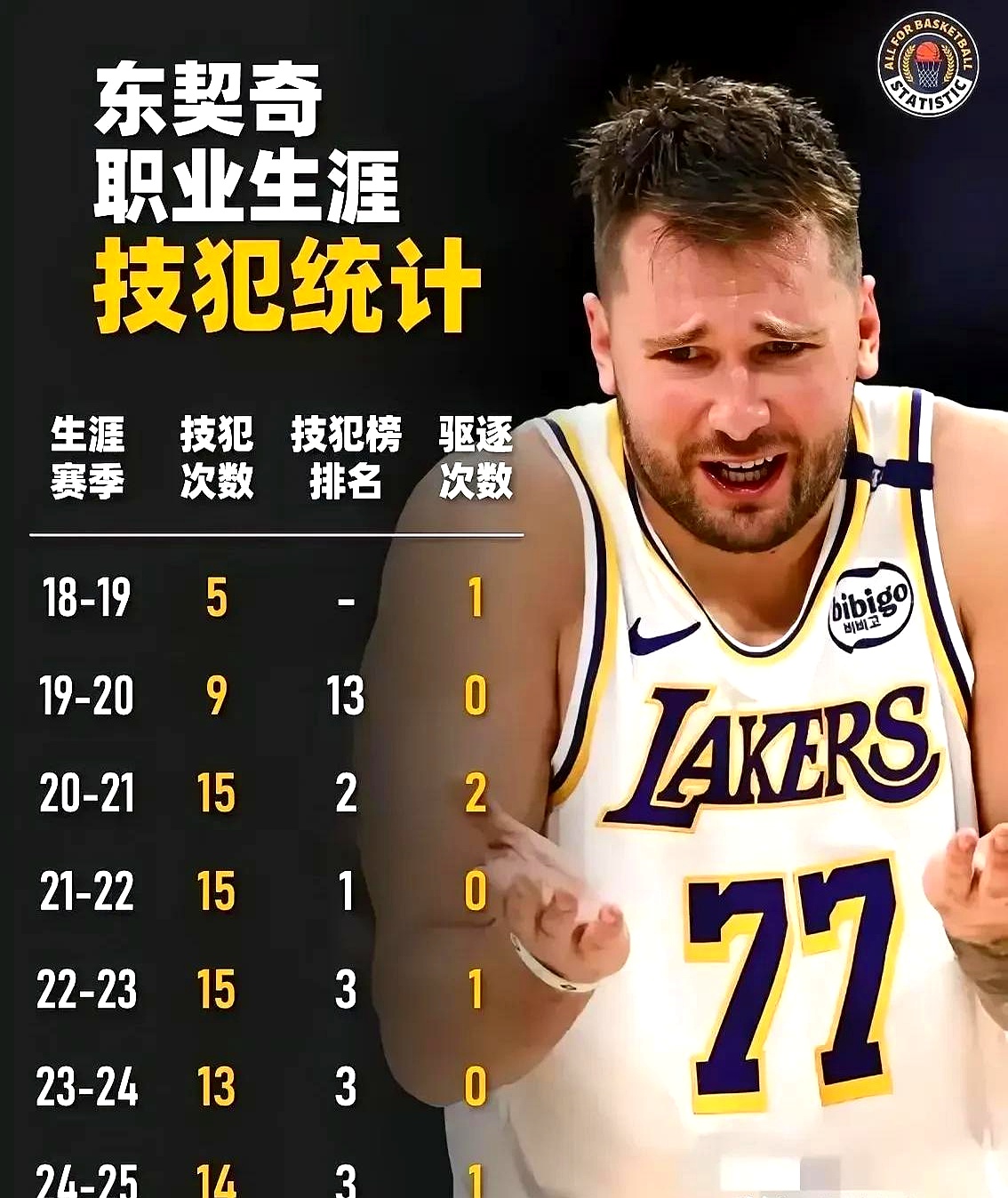 小尼尔森谈东契奇被交易：若我还在会阻止不能榨干球员价值就扔