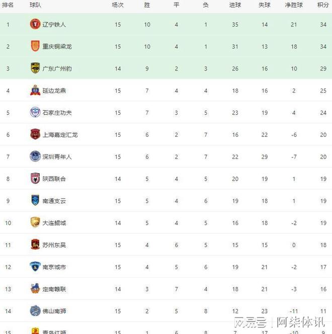 中甲联赛第7轮最佳球迷氛围评选结果公布