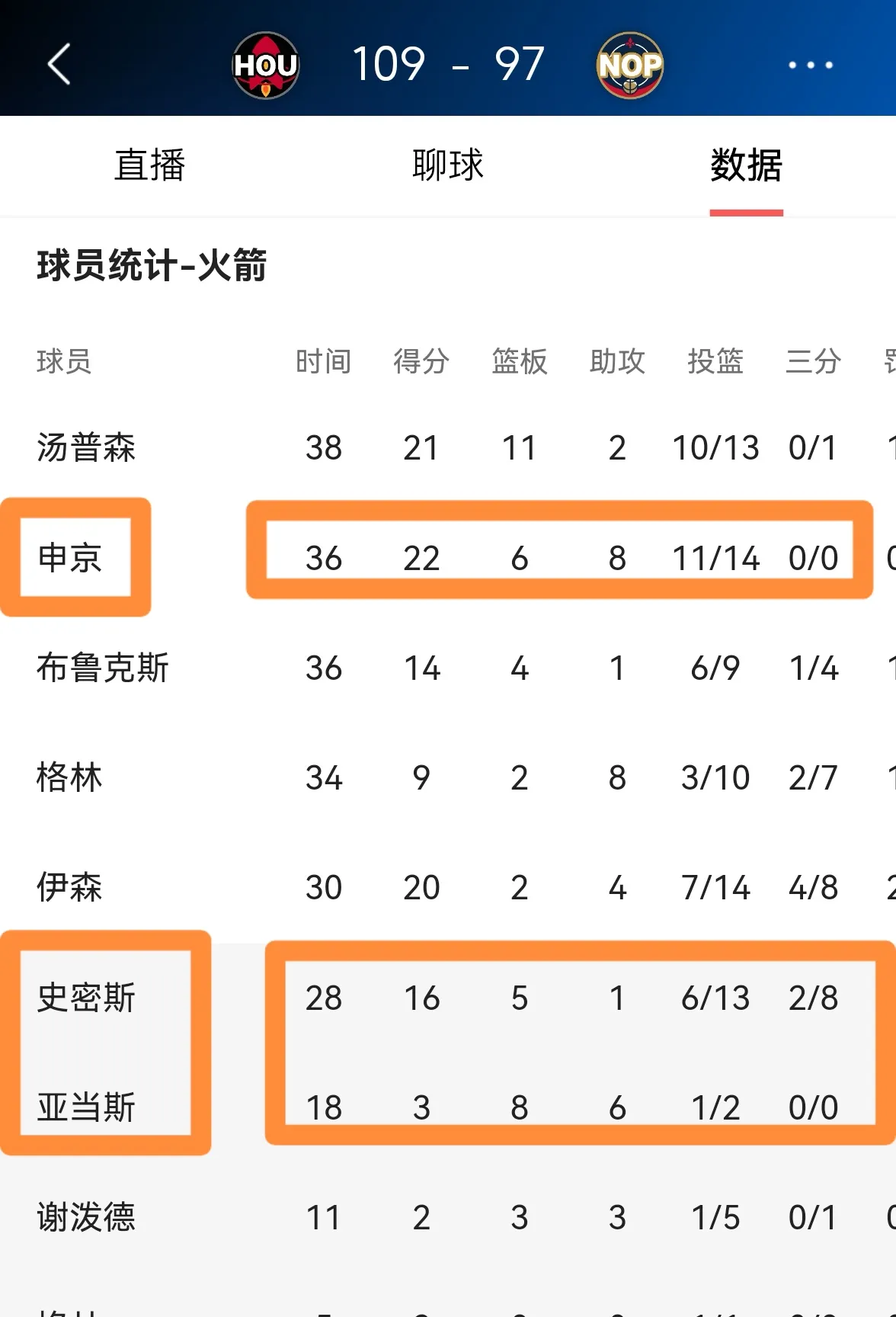 亚美体育官网入口-火箭队主教练力挺球员，相信球队能够扭转局面