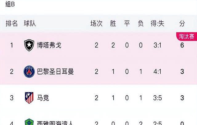 意甲局势扑朔迷离，黑马冲击前四？