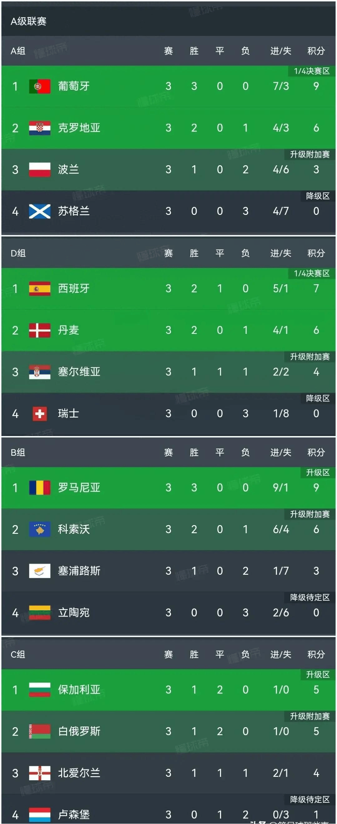欧国联冠军赛前瞻分析出炉！