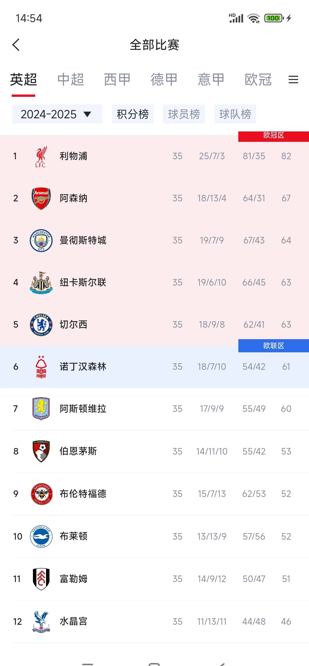 亚美体育app-阿森纳豪取四连胜，英超领先优势迅速扩大