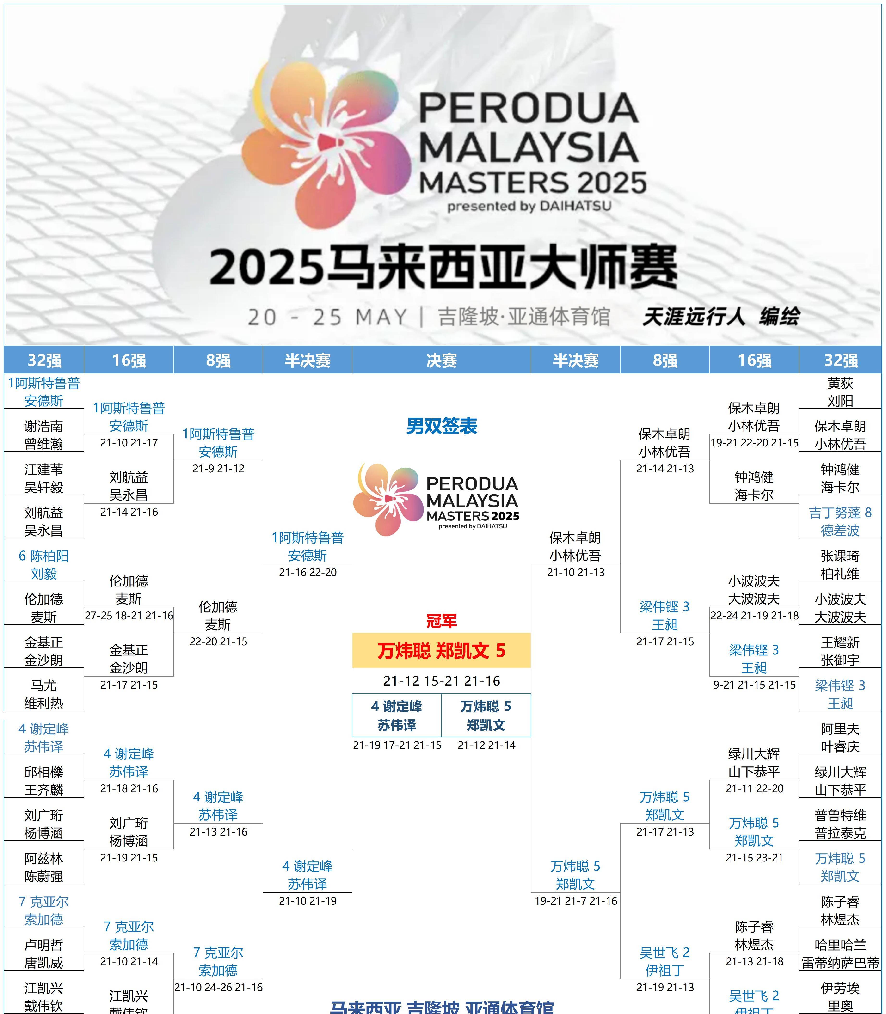 马竞客场大胜跻身积分领先位置的简单介绍