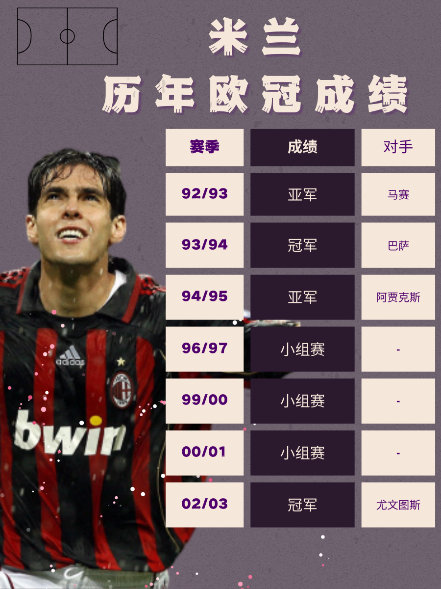 AC米兰无奈出局，欧冠之路遇阻的简单介绍