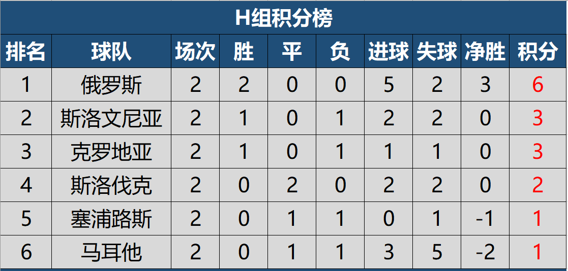 亚美体育网址-克罗地亚不敌斯洛伐克，积分榜稍有下滑的简单介绍